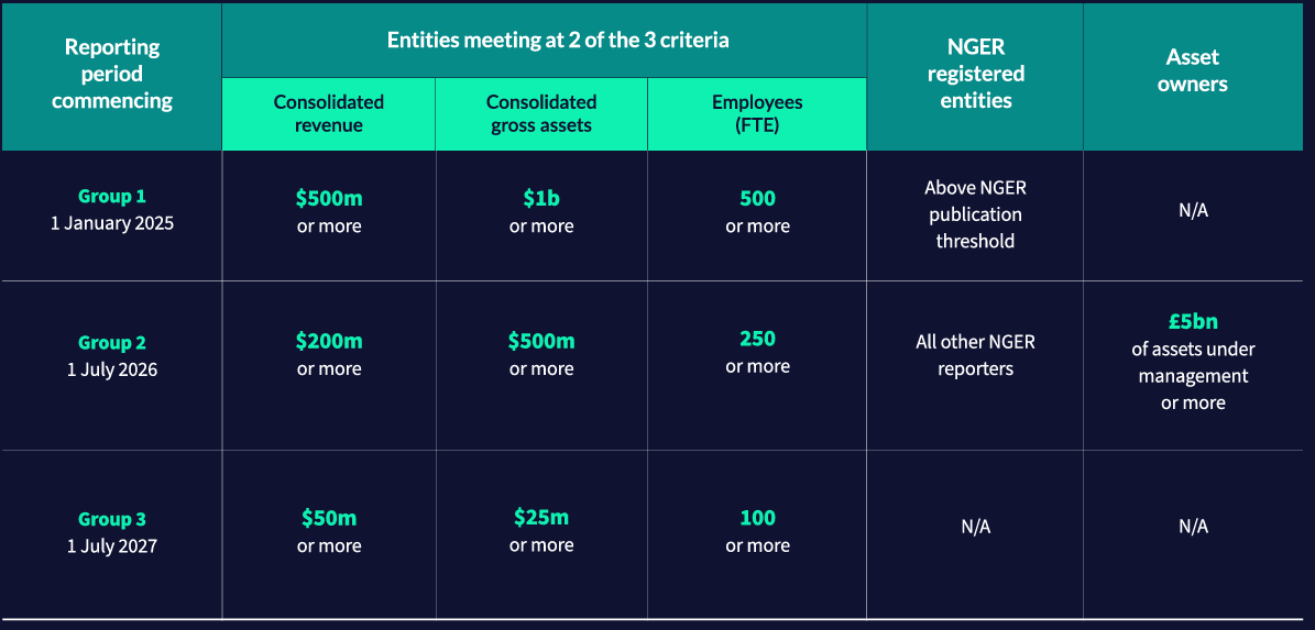 A screenshot of a computer screen

AI-generated content may be incorrect.